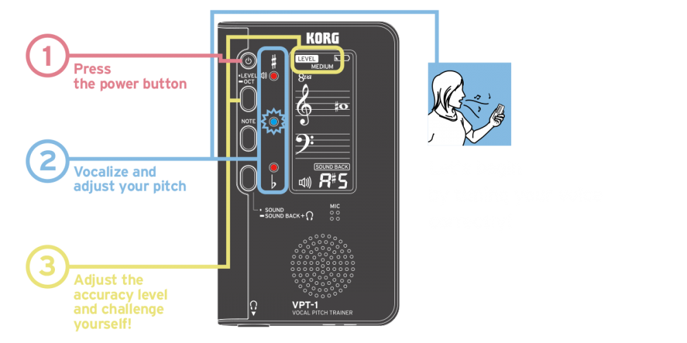 How to use VPT-1