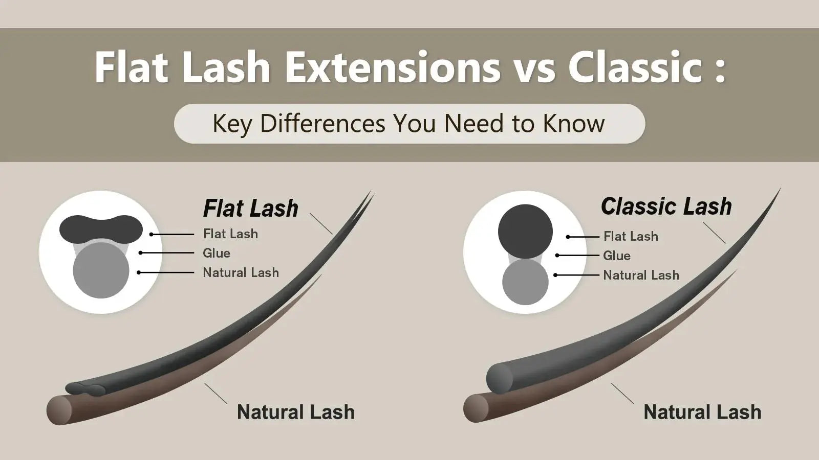 Flat-Lash-Extensions-vs-Classic-Key-Differences-You-Need-to-Know Swaniyalashes