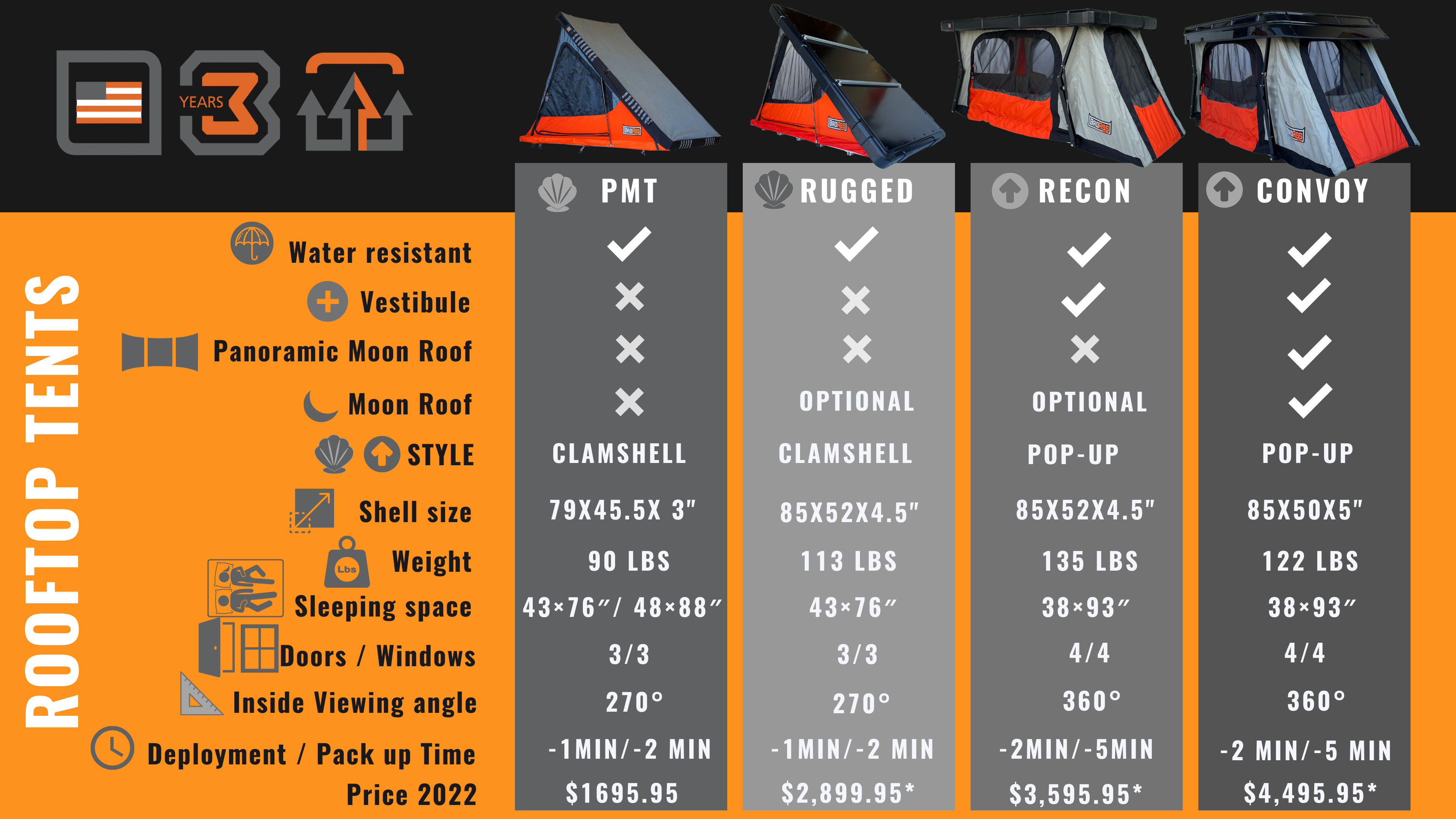 Rugged-(Universal Fit)-2 Person-4 Season