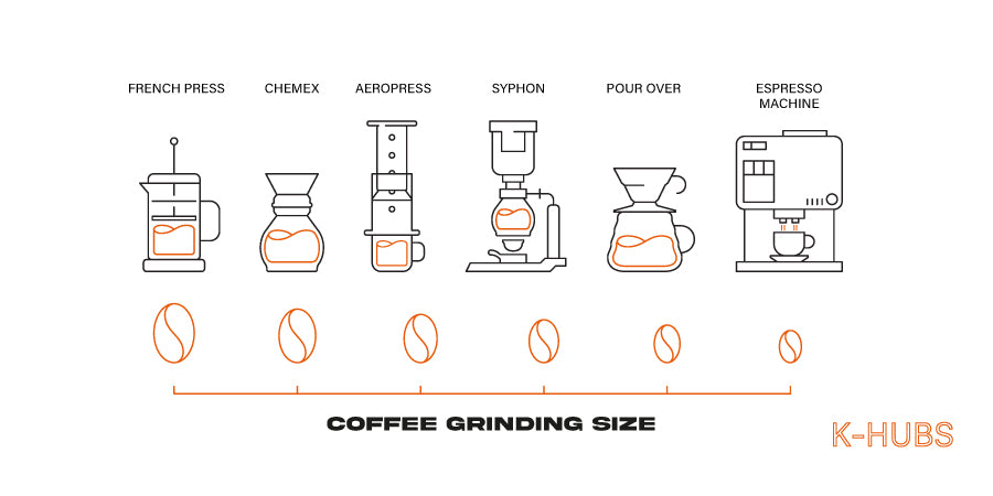 K-Hubs Coffee Grinding size guide