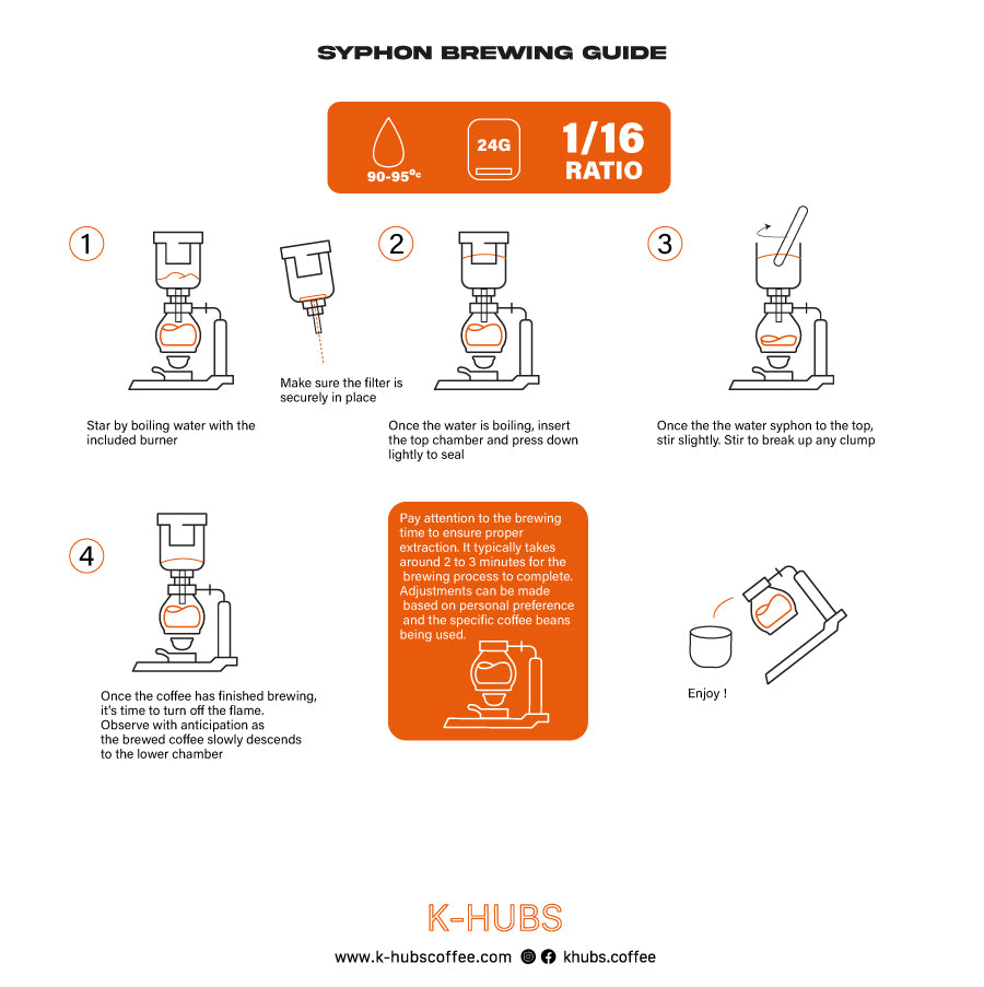 K-HUBS SYPHON BREWING GUIDE