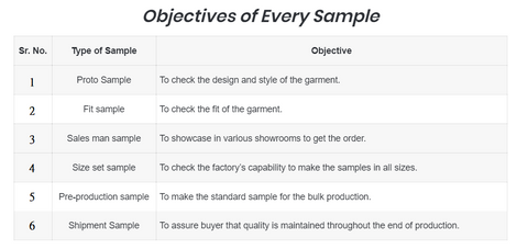 Objectives of Every sample