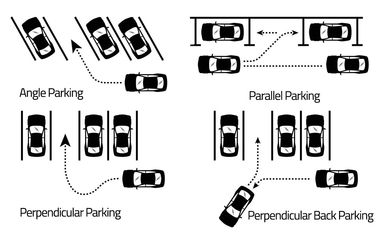 bus parking stall lengths