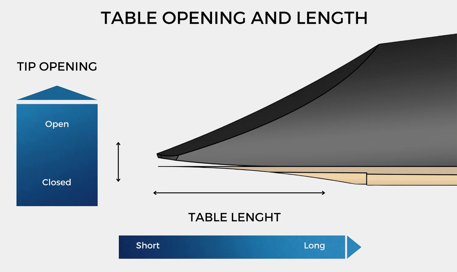 Table opening and length