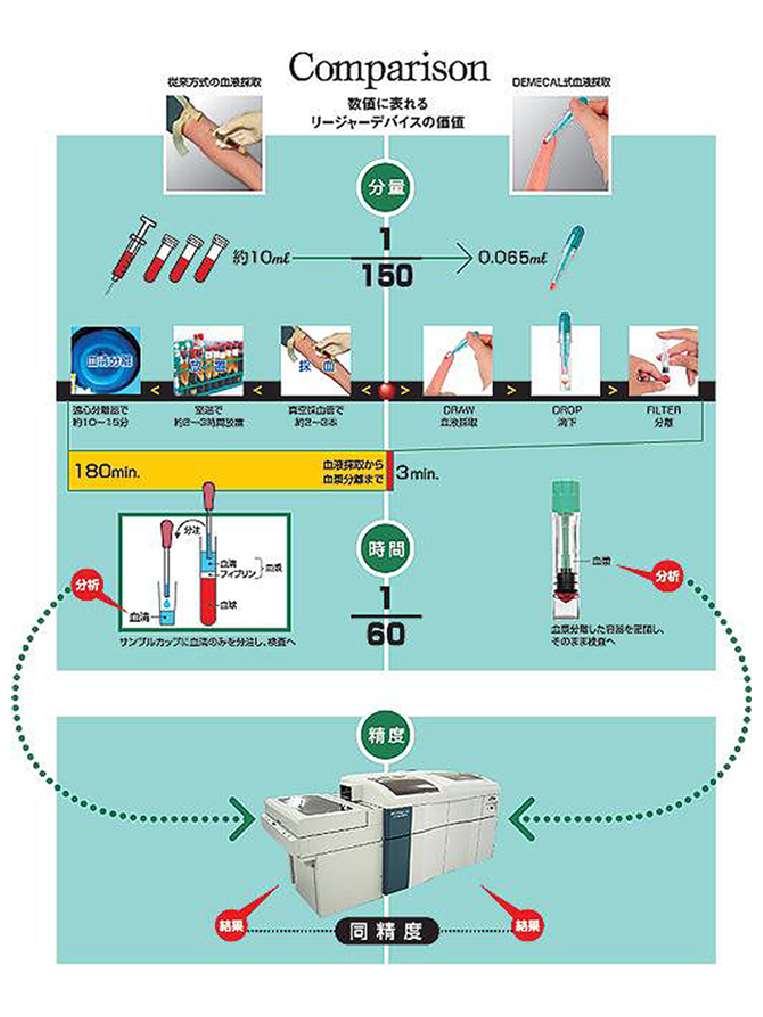 数値に表れるリージャーデバイスの価値