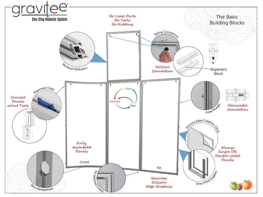 GK-3001 | Gravitee Inline