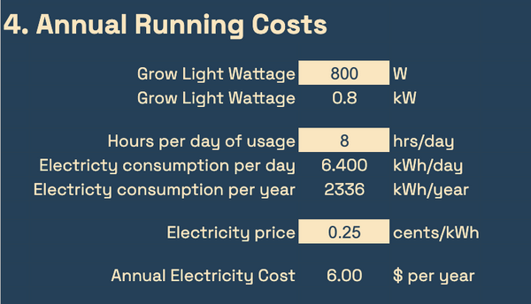 Grow Light Calculator Signup Page