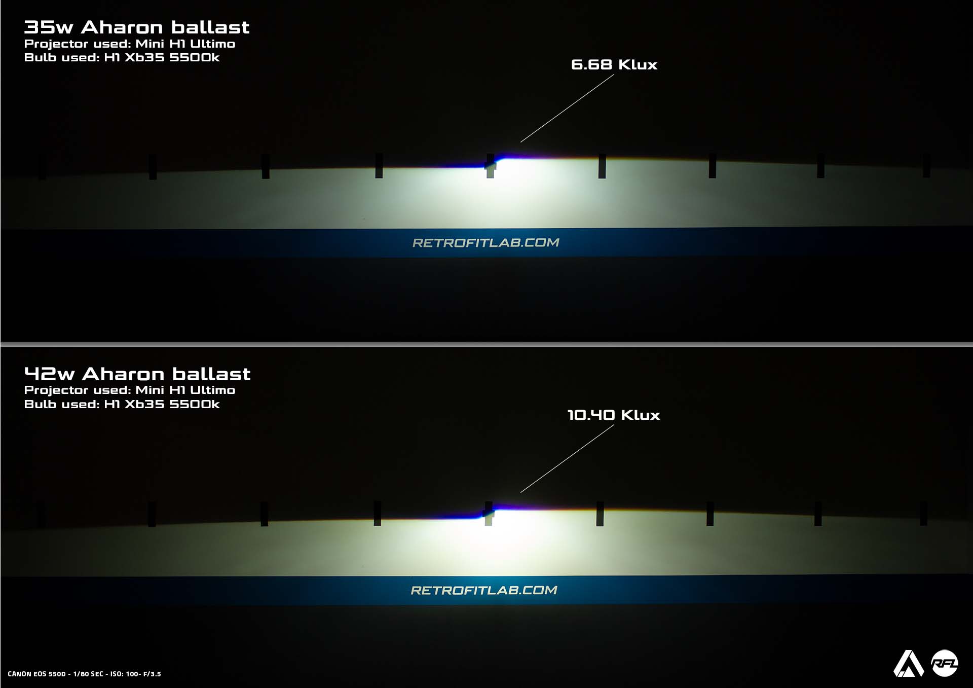 Comparison Aharon 35W vs 42W