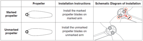 Propellers Mounting.png__PID:7dcc9ada-01d2-4288-ae6d-5ccf2ae44835