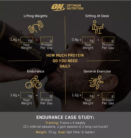 Optimum Nutrition Protein Calculator