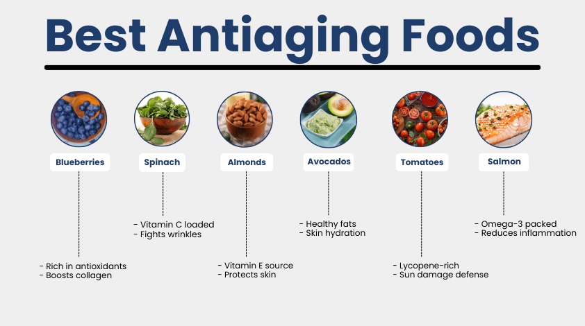 anti aging foods