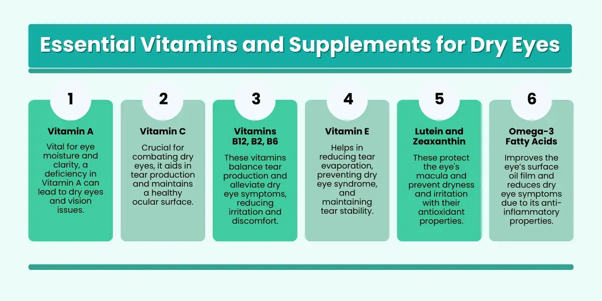 vitamins for dry eye