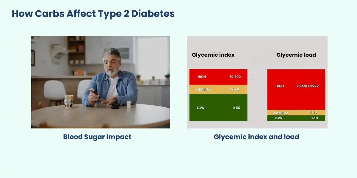 How Many Carbs Should A Diabetic Have In A Day?