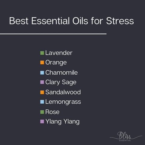 essential oils for stress