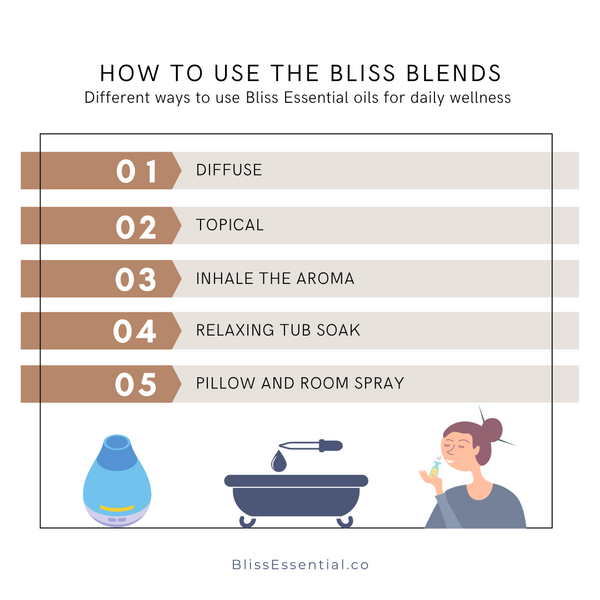 how to use essential oils - in a diffuser, topically, as a pillow spray, inhaled