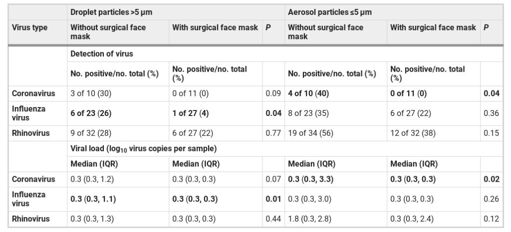 What is the Difference in Particulate Matter PM2.5 and PM10? – K9 Mask® by  Good Air Team