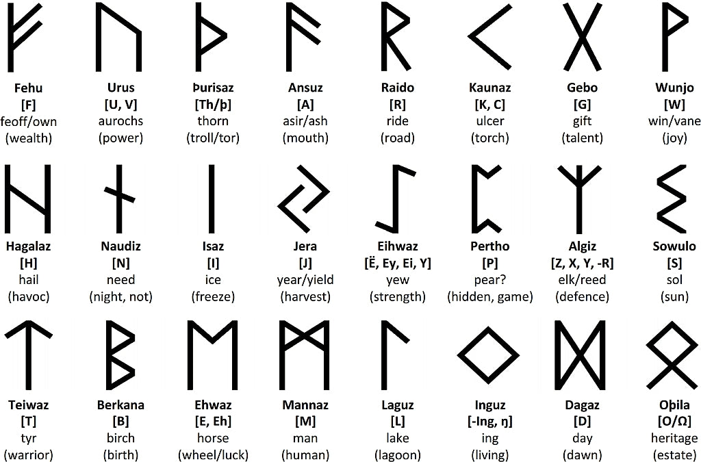 elder futhark runes aett