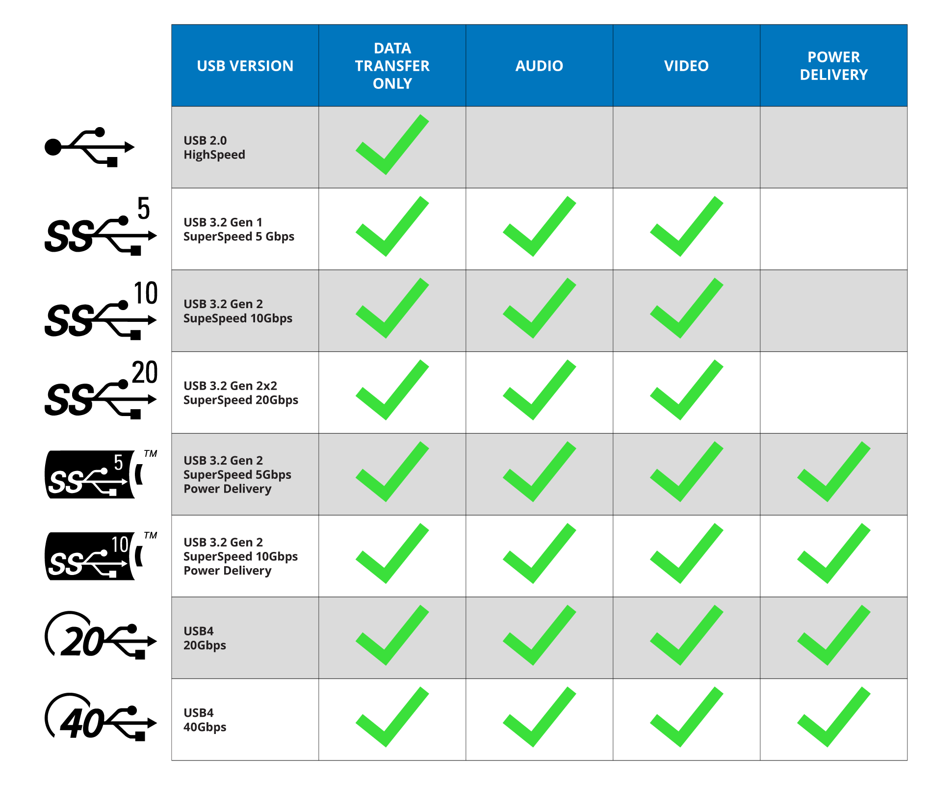 USB 2.0 vs. 3.0: What's The Difference & Which Is Right for You?