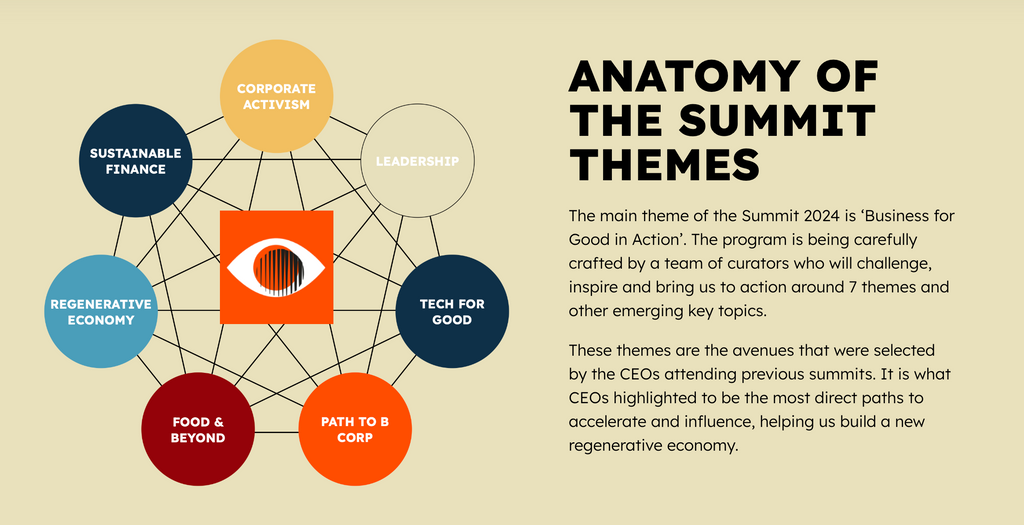 B for Good Summit 2024 Themes