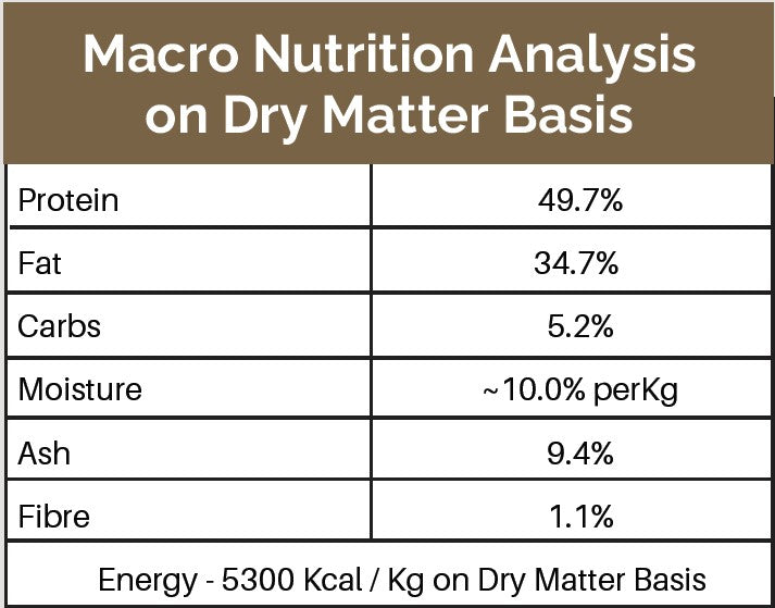 Breeders Club - Complementary Meal (All Breeds Adult) Macro Nutrition Analysis