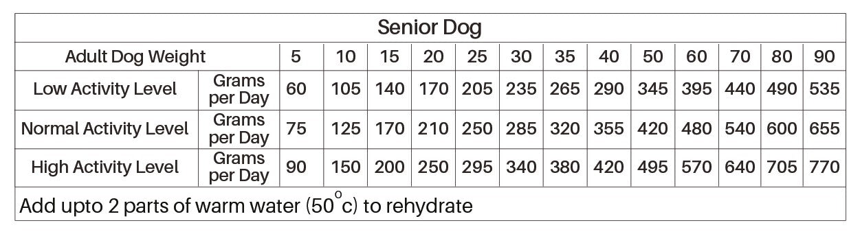 Senior Dogs Feeding Guide Table