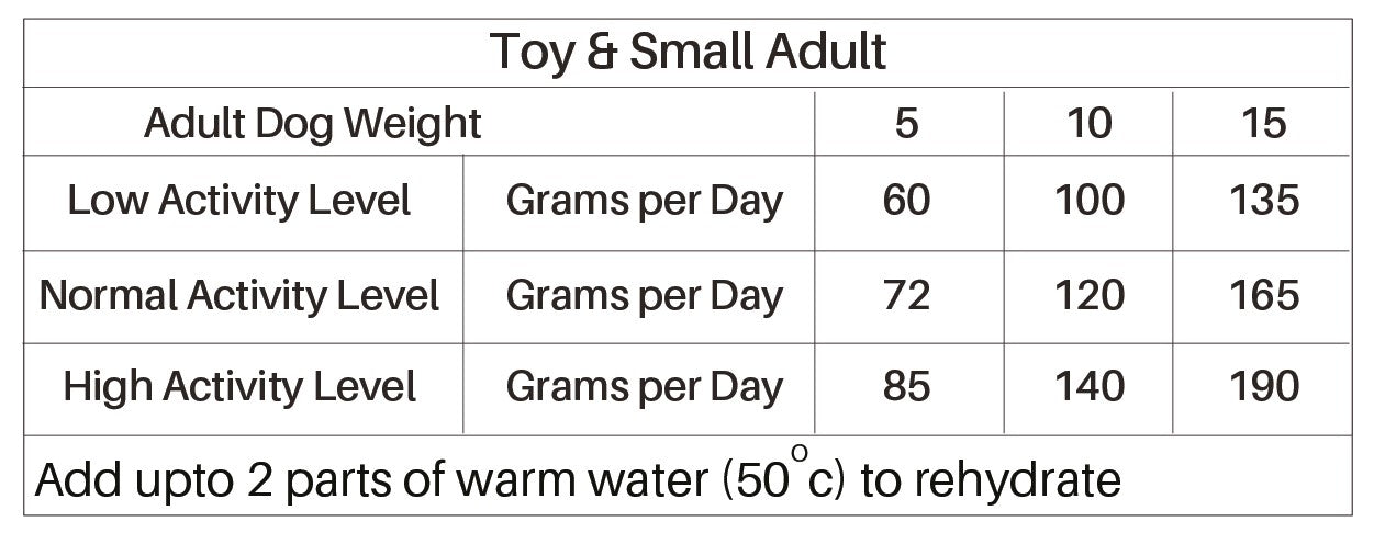 Toy & Small Breeds (Adult) Feeding Guide Table