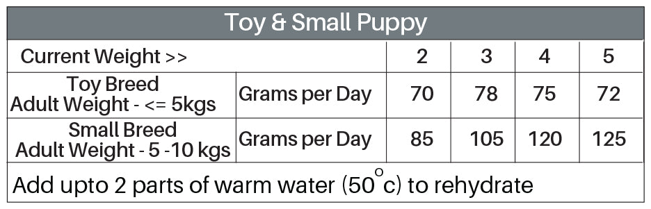 Breeders Club - All Breeds Puppy Feeding Guide 3