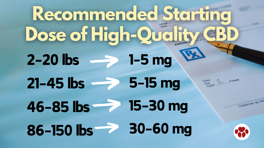 Recommended Starting Dose of High-Quality CBD