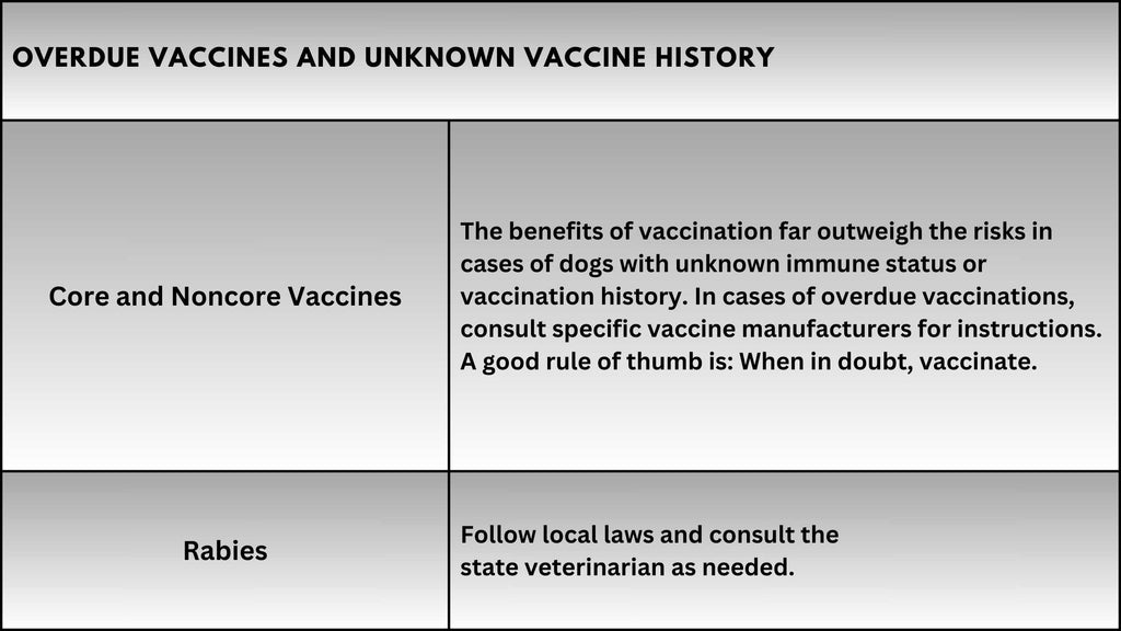 Overdue Vaccines and Unknown Vaccine History