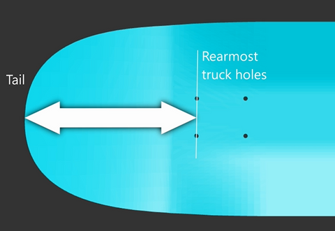 skateboard-tail-length