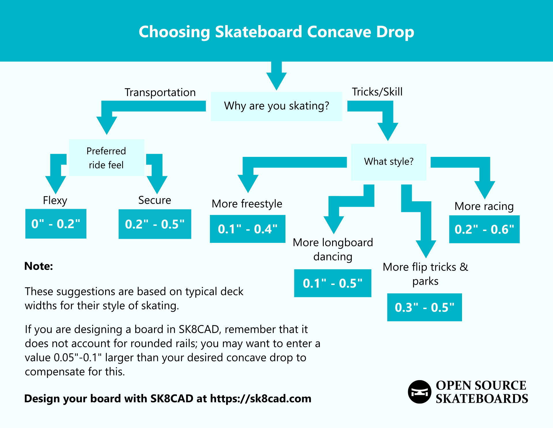 choosing-skateboard-concave-drop