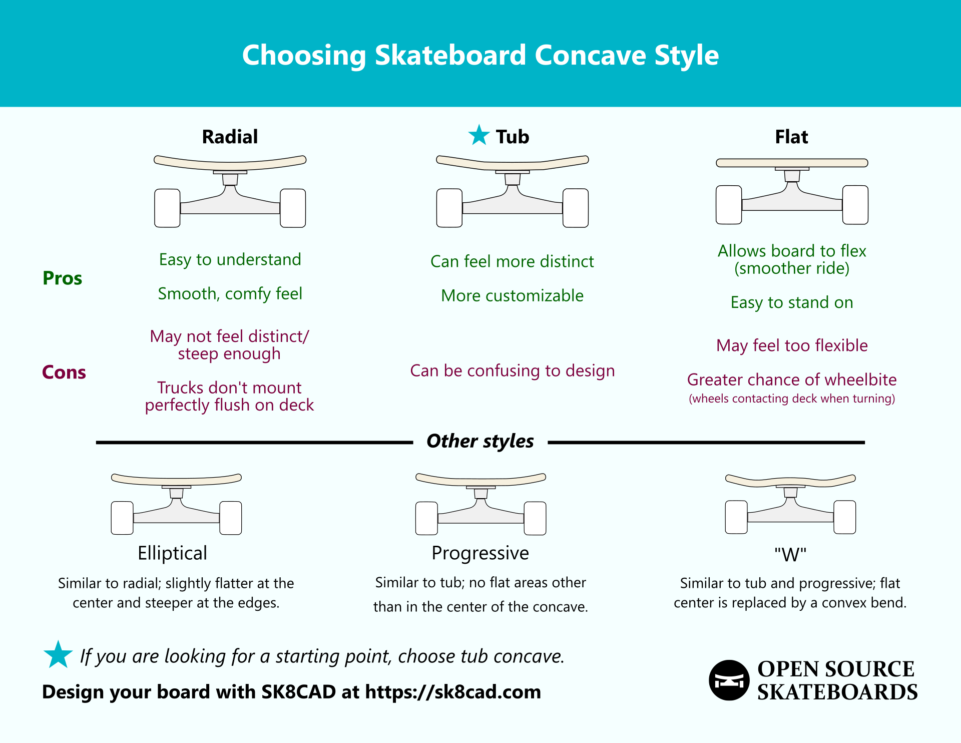 choosing-skateboard-concave-style