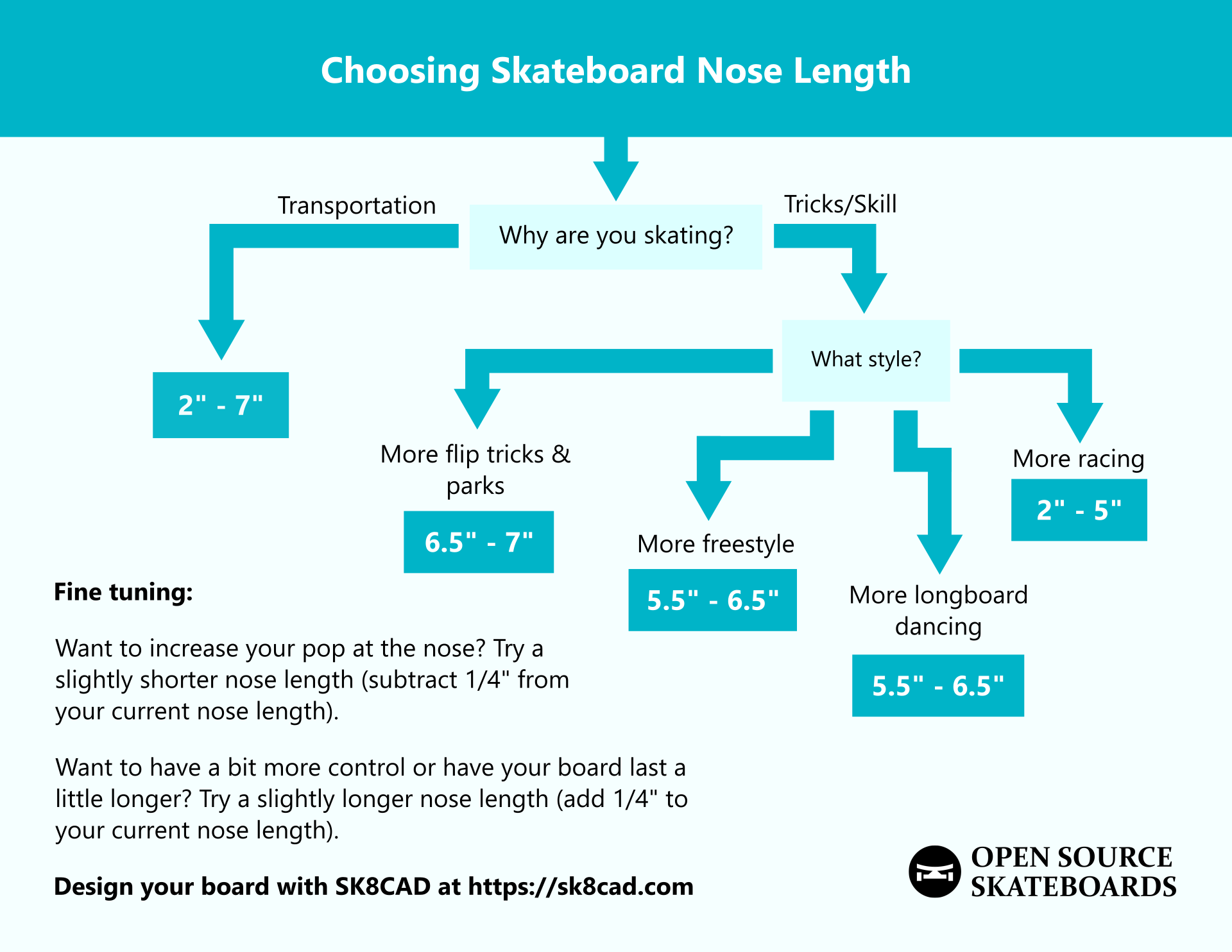 choosing-skateboard-nose-length