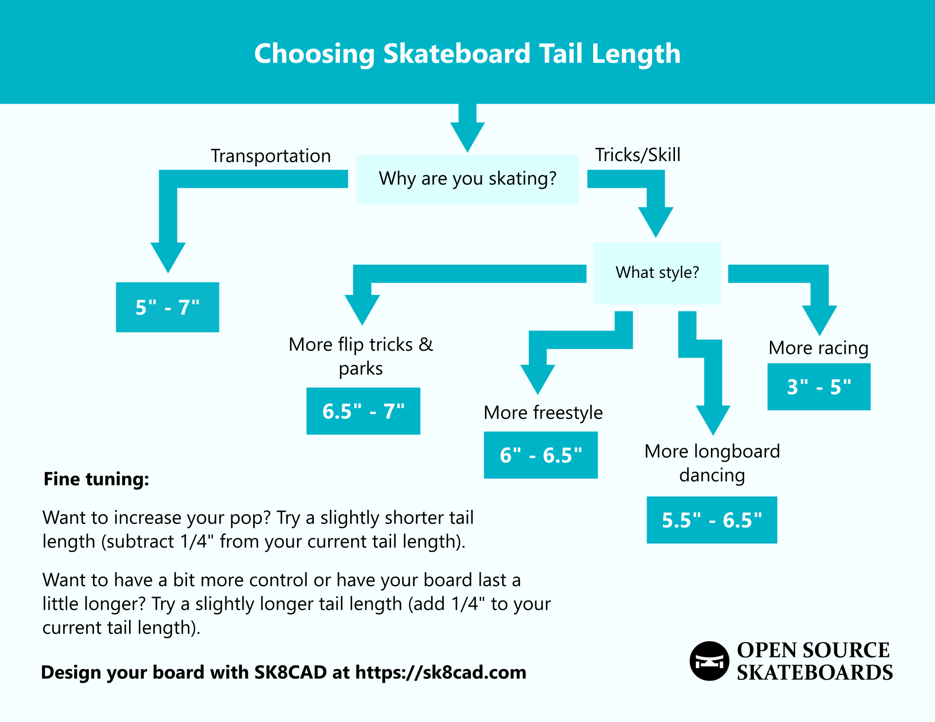 skateboard-tail-length-selection-guide
