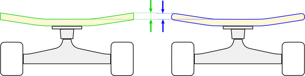 concave-drop-measurement