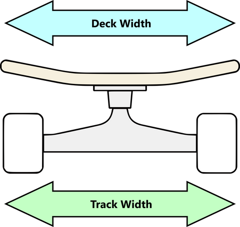 board-width-and-track-width