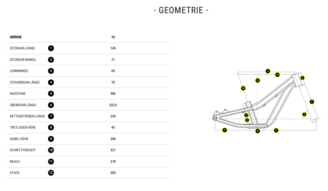 Geometrie