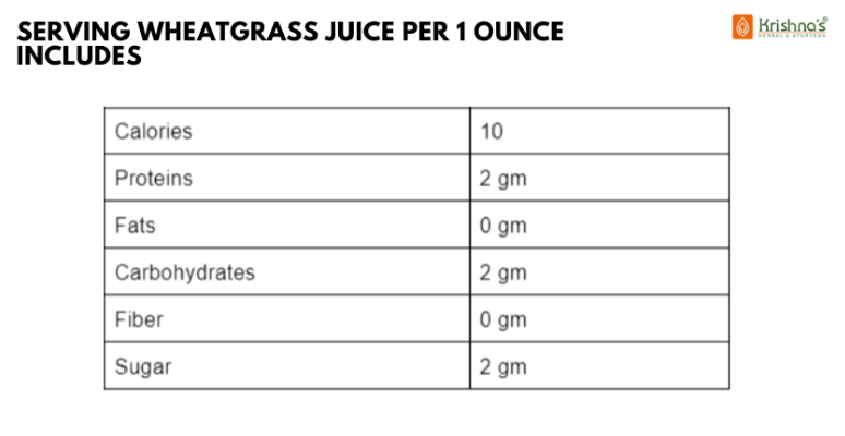 Nutrient Wheatgrass Juice