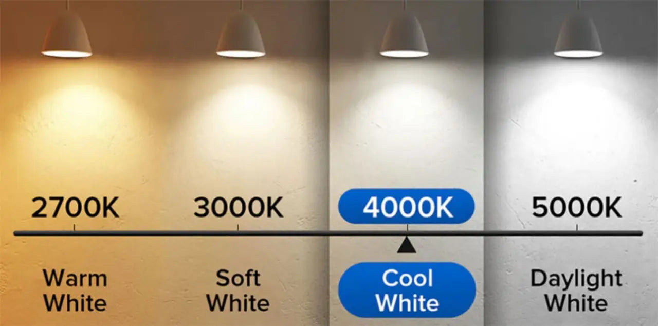 how to choose the appropriate LED color