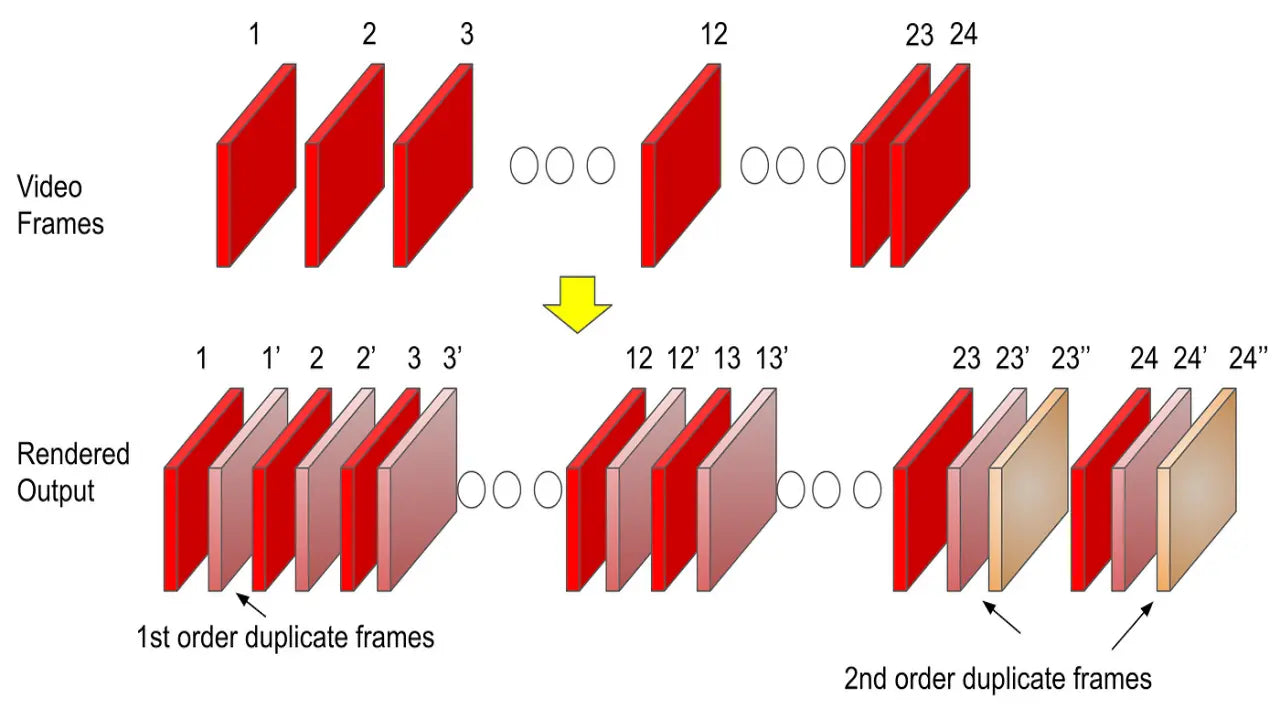 higher frame rates