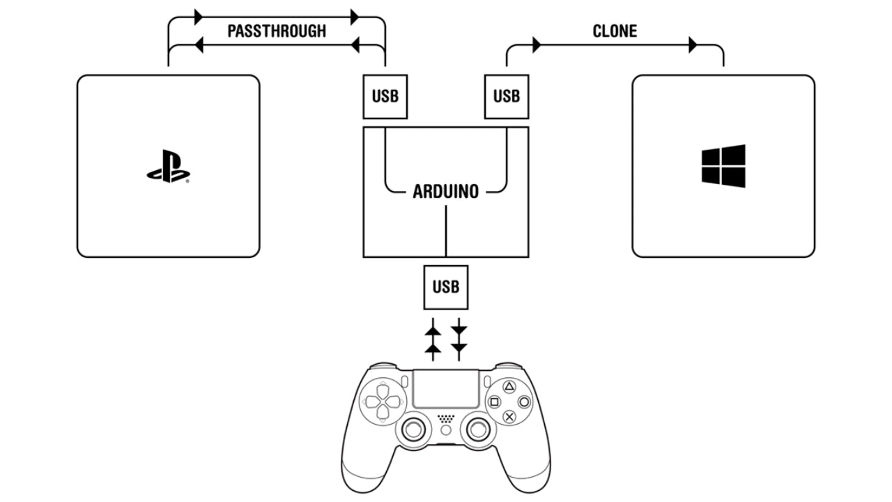 How to Connect Two PS4 Controllers to a PC Simultaneously