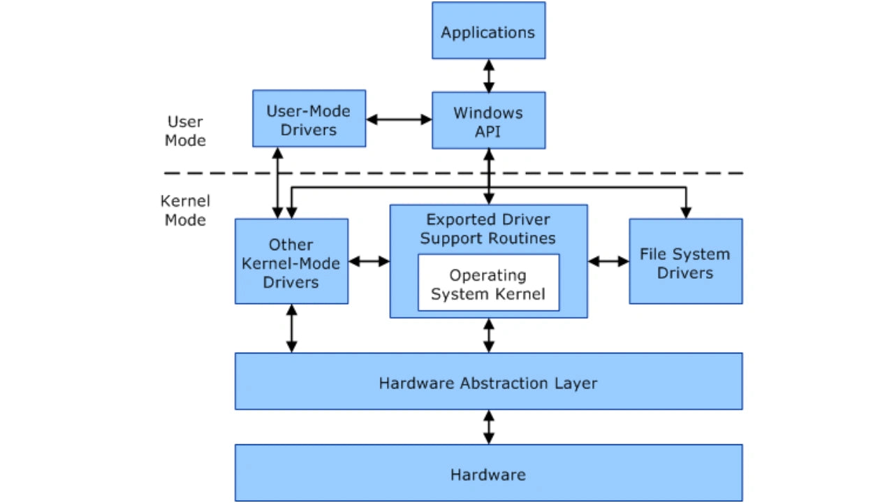 LED Monitor Drivers: The Ultimate Guide to Unlocking Your Display's Po ...