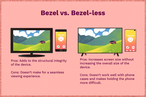 bezel vs bezel-less screen