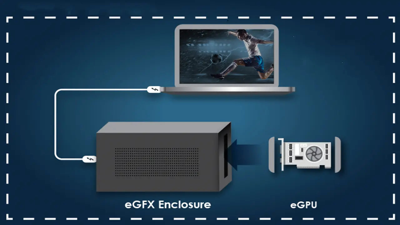 eGPUs