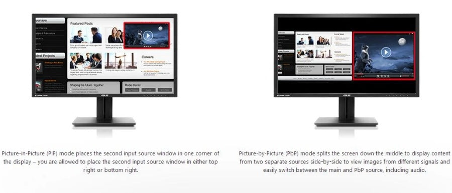 PBP vs PiP mode overview