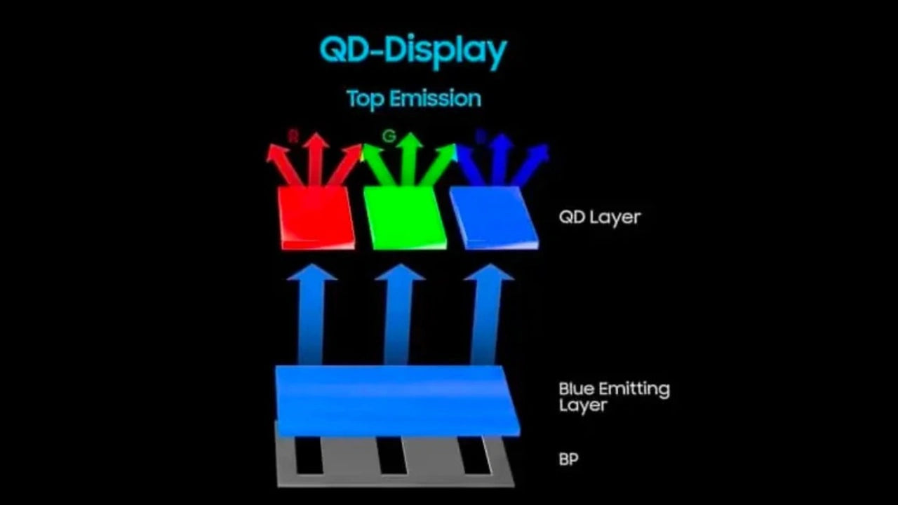 qd display