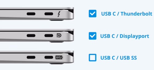 USB-C or Thunderbolt 3 ports