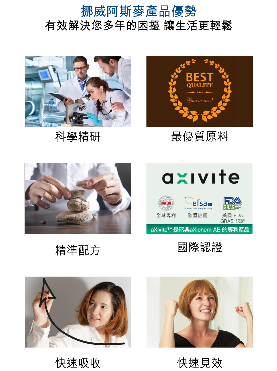 強效薑黃素 - 薑黃素C3複合物+aXivite™, CurcuVite aXivite enhanced curcumin, aXimed, 挪威阿斯麥 強效薑黃素C3複合物