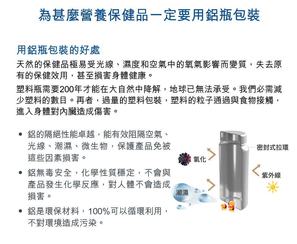 強效薑黃素 - 薑黃素C3複合物+aXivite™, CurcuVite aXivite enhanced curcumin, aXimed, 挪威阿斯麥 強效薑黃素C3複合物