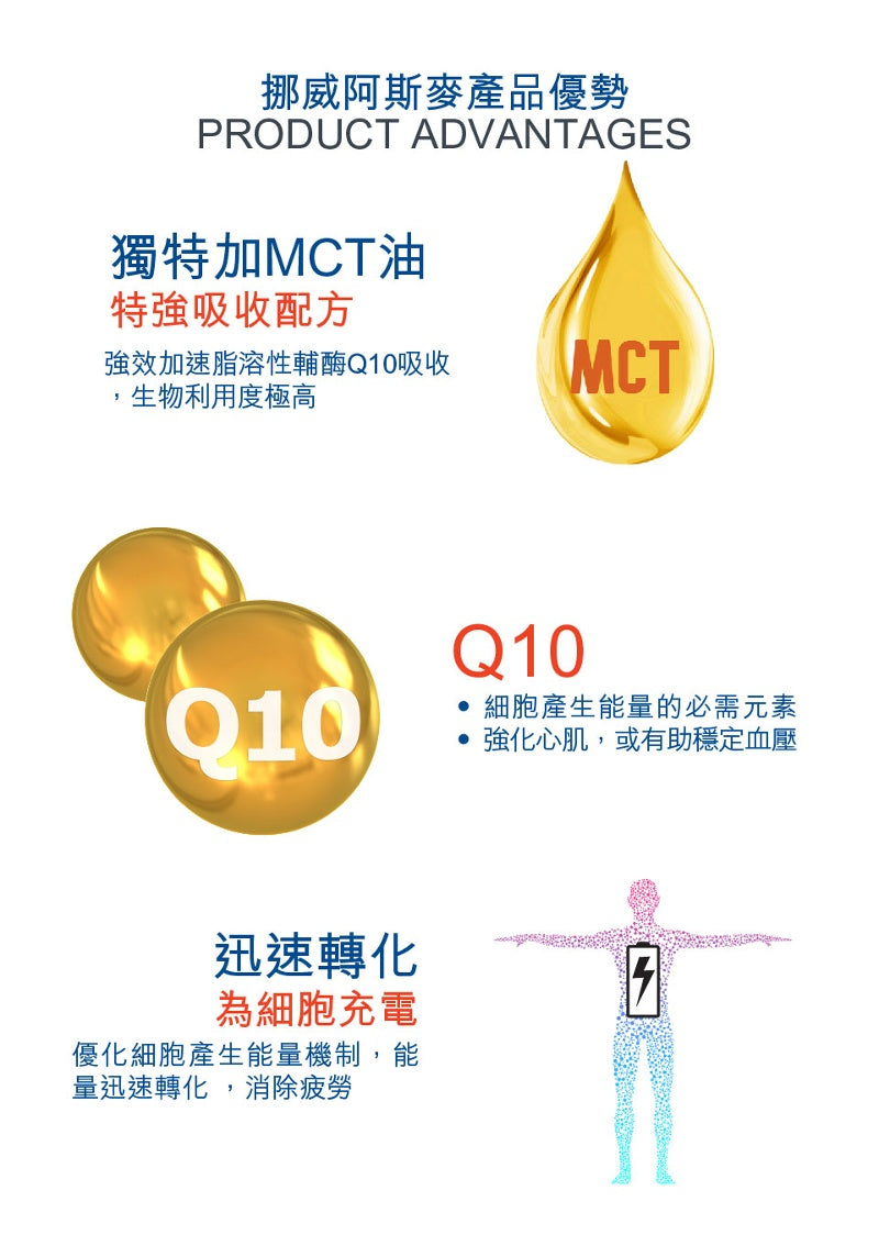 挪威阿斯麥動力輔酶Q10, aXimed Advanced Q10 100 mg in MCT Oil